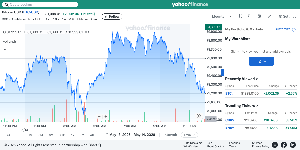 2026 cryptocurrency market bitcoin ethereum chart 모습