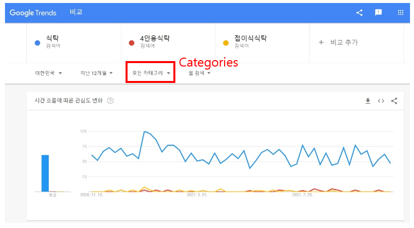 Google Trends 2026 lifestyle search keywords Korea 모습