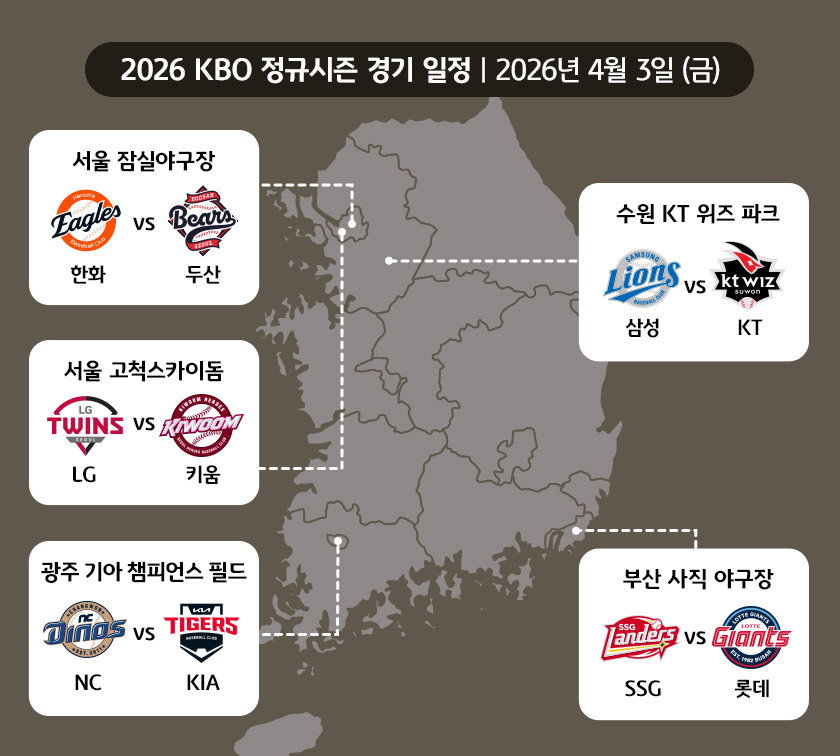 2026 파르크 데 프랭스 경기장 챔피언스리그 직관 모습