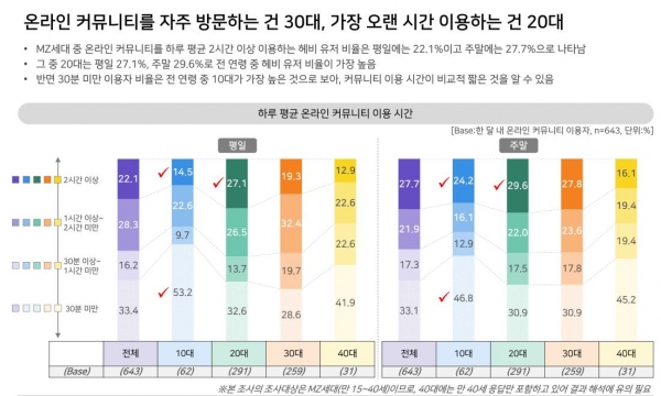 커뮤니티 현실 반응, 육아/다이어트 필수품, 루틴 등 장근석의 핵심 내용을 한눈에 파악할 수 있는 고품질 인포그래픽 또는 현실 적용 사진 모습