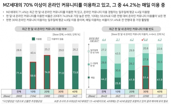 커뮤니티 현실 반응, 육아/다이어트 필수품, 루틴 등 크리스티안 로메로의 핵심 내용을 한눈에 파악할 수 있는 고품질 인포그래픽 또는 현실 적용 사진 모습